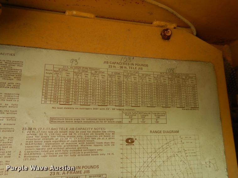 image for item FN9377 1982 Grove RT520 crane