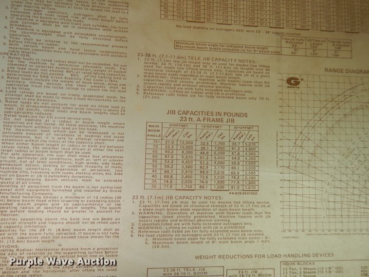 image for item FN9377 1982 Grove RT520 crane
