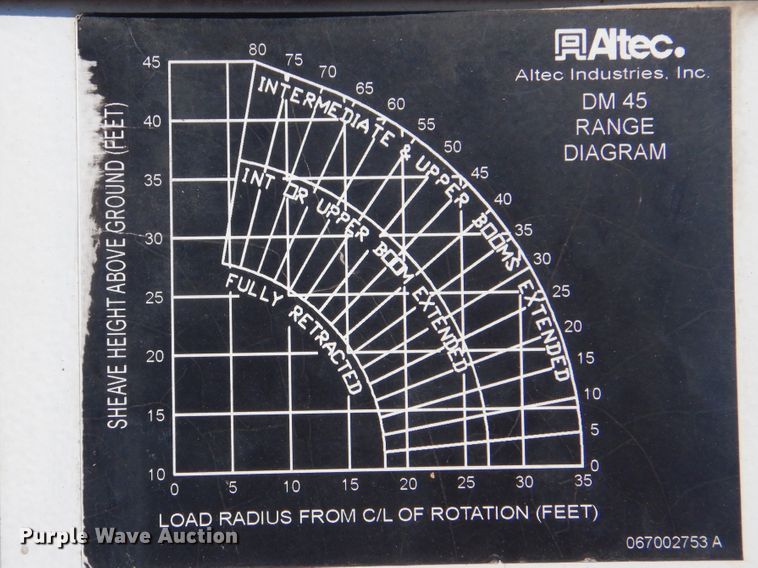 image for item GM9142 2007 Sterling Acterra  digger derrick truck