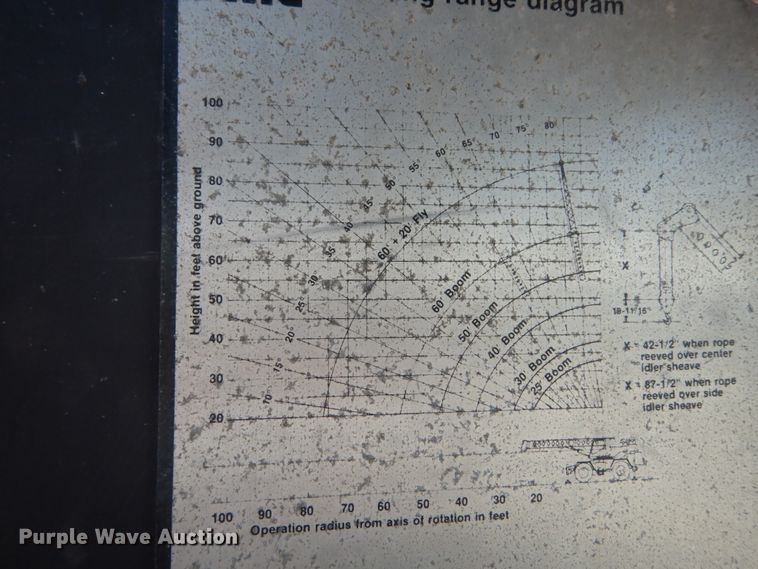 image for item GR9734 1981 Link Belt HSP-8018  crane