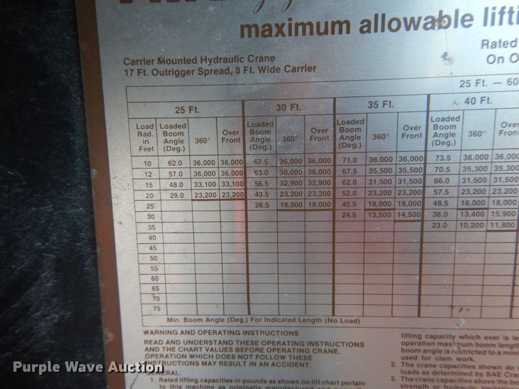 image for item GR9734 1981 Link Belt HSP-8018  crane