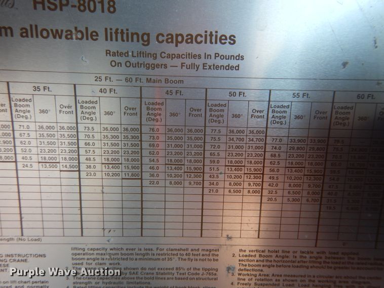 image for item GR9734 1981 Link Belt HSP-8018  crane