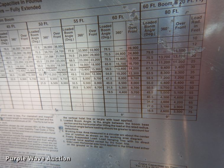image for item GR9734 1981 Link Belt HSP-8018  crane
