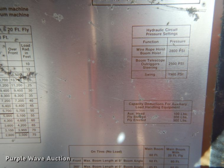 image for item GR9734 1981 Link Belt HSP-8018  crane