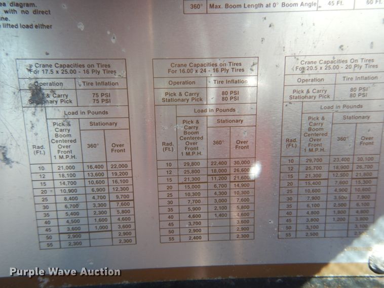 image for item GR9734 1981 Link Belt HSP-8018  crane