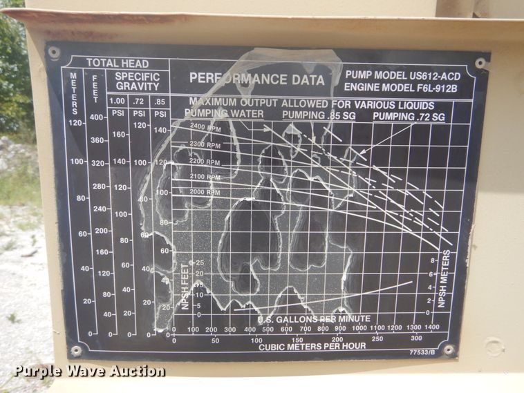 image for item GR9792 Barnes US612-ACD water pump
