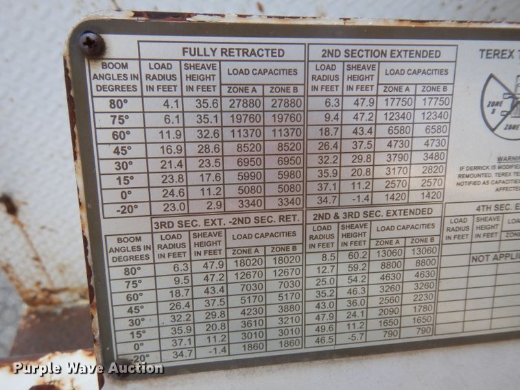 image for item HA9445 1998 Freightliner FL80  crane truck