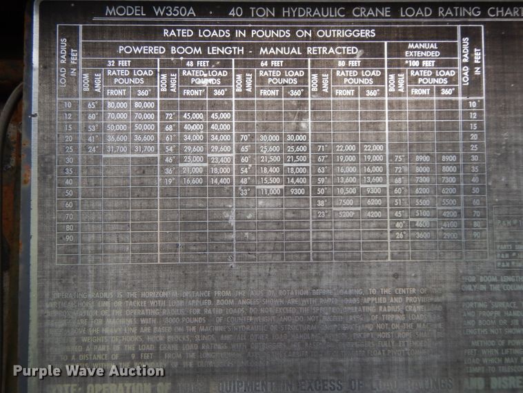 image for item HJ9593 P & H  W350A crane