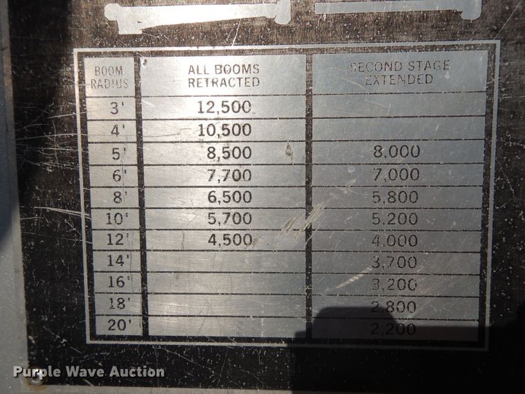 image for item HA9492 1979 Western Star  service truck with crane