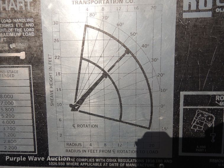 image for item HA9492 1979 Western Star  service truck with crane