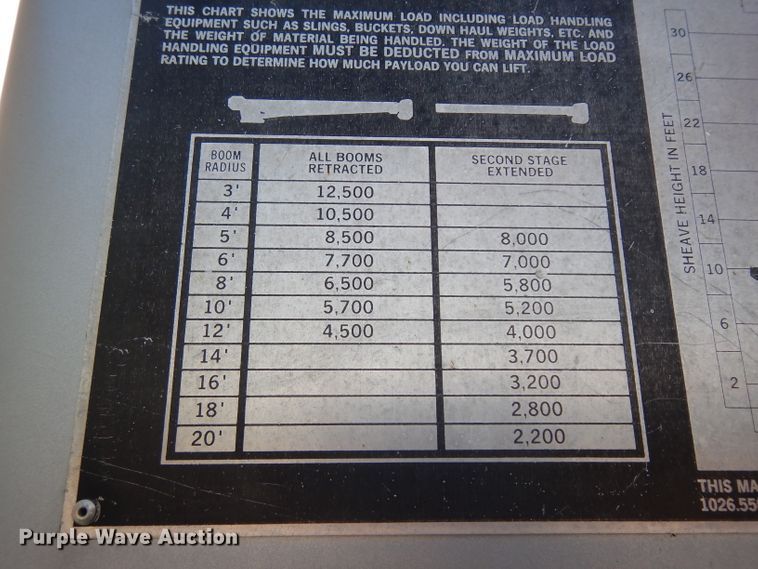 image for item HA9492 1979 Western Star  service truck with crane