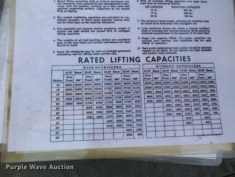 image for item DC2998 Grove RT58  crane