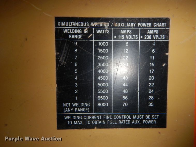 image for item FG9525 Hobart Champion 16  generator