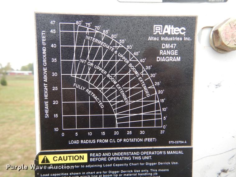 image for item GM9205 2011 International 4300  digger derrick truck