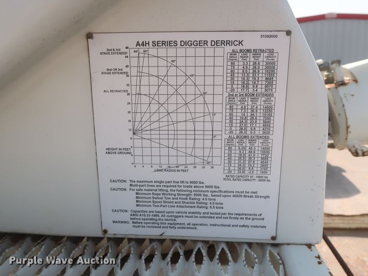 image for item HS9560 2003 International 7400  digger derrick truck