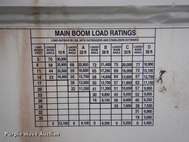 image for item HX9010 2007 International 7600  crane truck