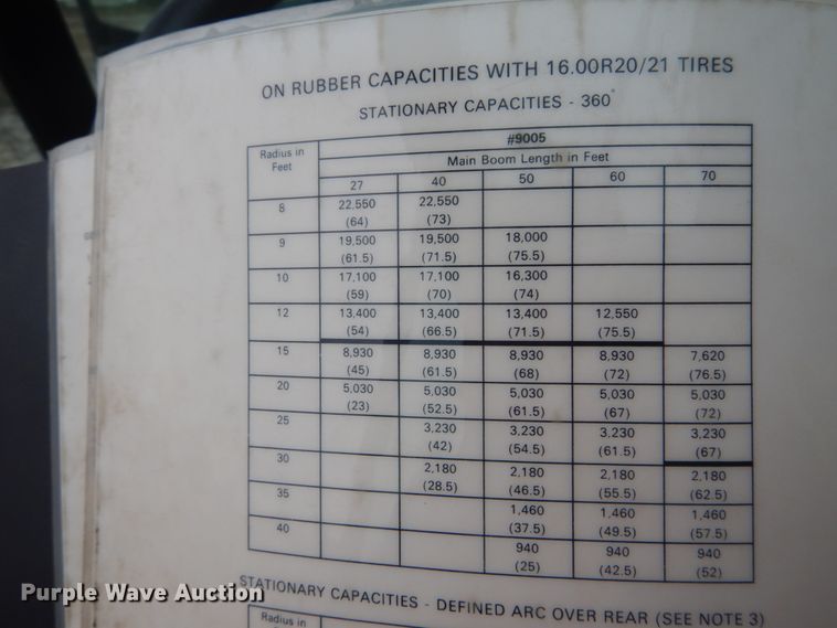 image for item DH5243 1992 Grove AT422  truck crane