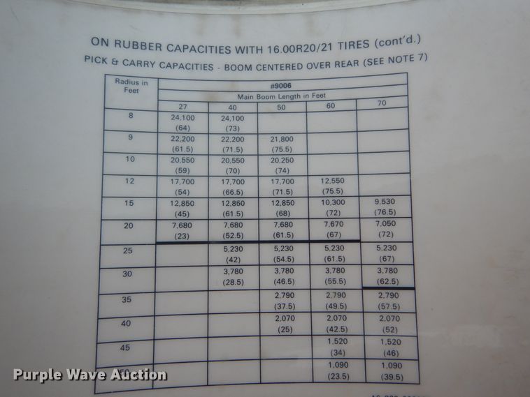 image for item DH5243 1992 Grove AT422  truck crane