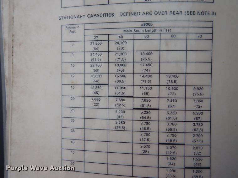 image for item DH5243 1992 Grove AT422  truck crane