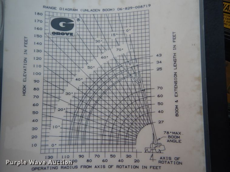 image for item DH5243 1992 Grove AT422  truck crane