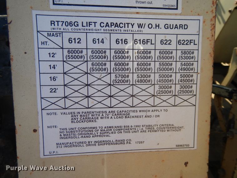 image for item DI8175 Ingersoll Rand RT706G  forklift