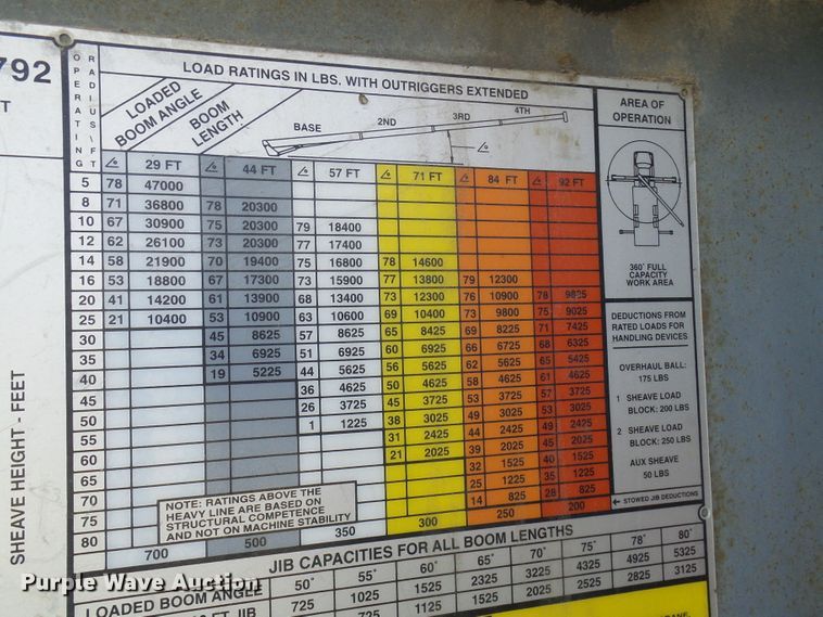 image for item DC2871 2003 Sterling L9500  crane truck