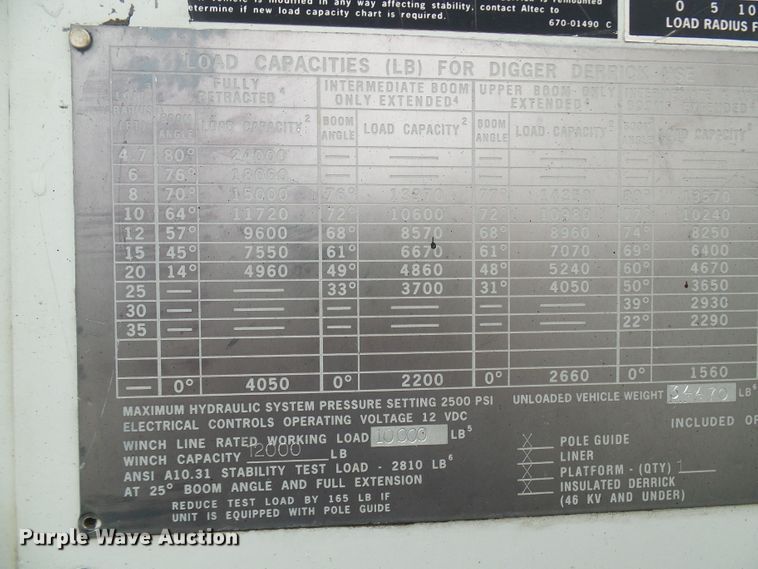 image for item DG2141 2001 International 4900  digger derrick truck