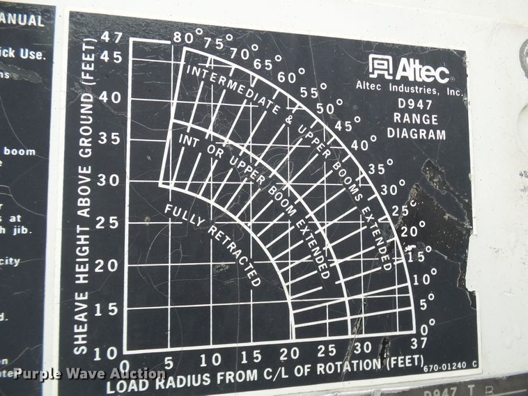image for item DG2141 2001 International 4900  digger derrick truck