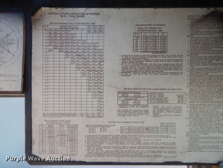 image for item DI3683 1983 Grove RT755  crane