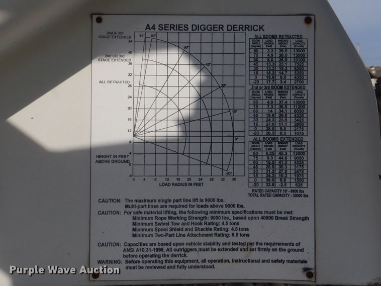 image for item HX9125 2003 International 4300 SBA  digger derrick truck