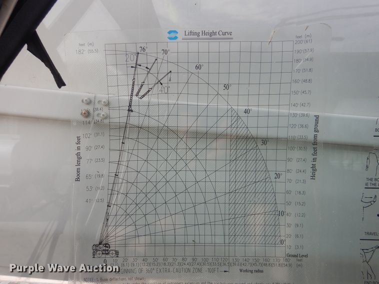 image for item DJ8639 2014 Zoomlion RT75  crane