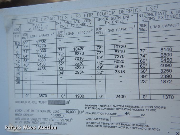 image for item DL2186 2009 International DuraStar 4300  digger derrick truck
