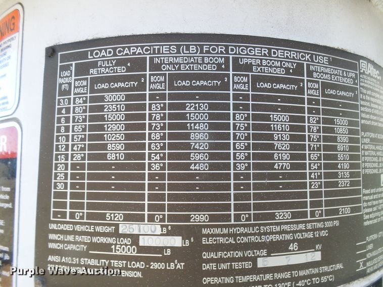 image for item DL0822 2012 Freightliner Business Class M2  crane truck
