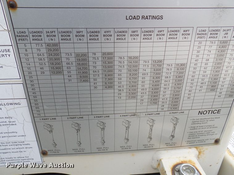 image for item DL0900 1992 Mack DM690S  crane truck