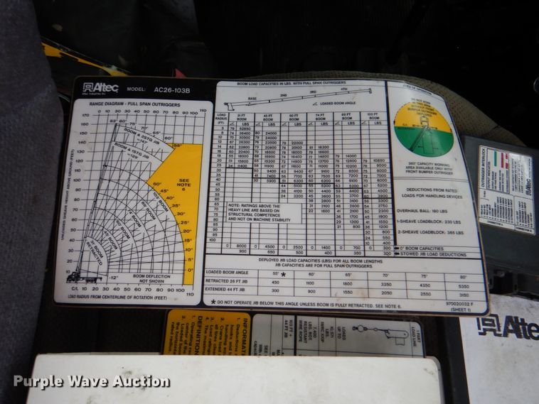 image for item HX9175 2007 Peterbilt 335  crane truck