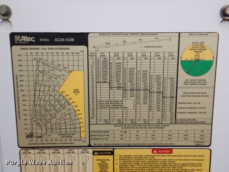 image for item HX9175 2007 Peterbilt 335  crane truck