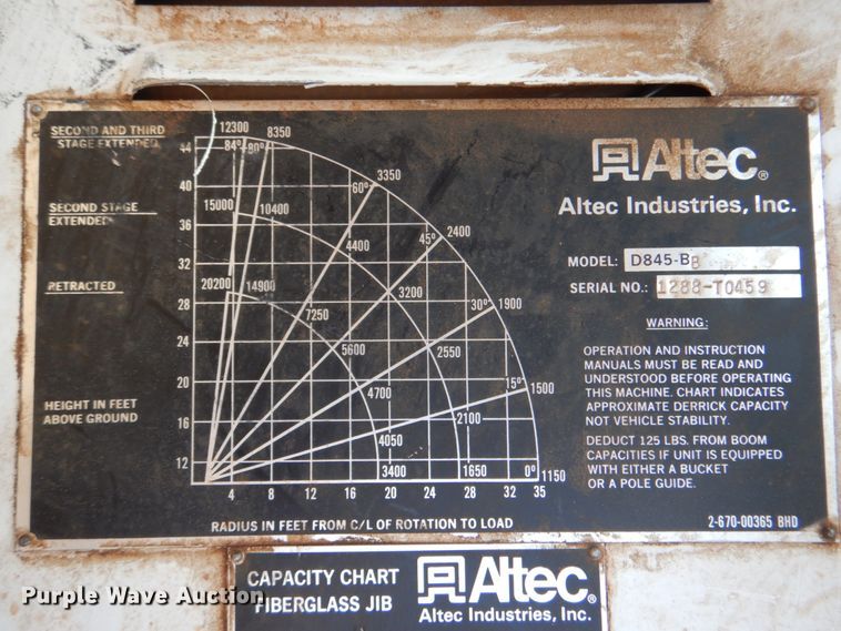 image for item HW9949 1989 Ford F800  digger derrick truck