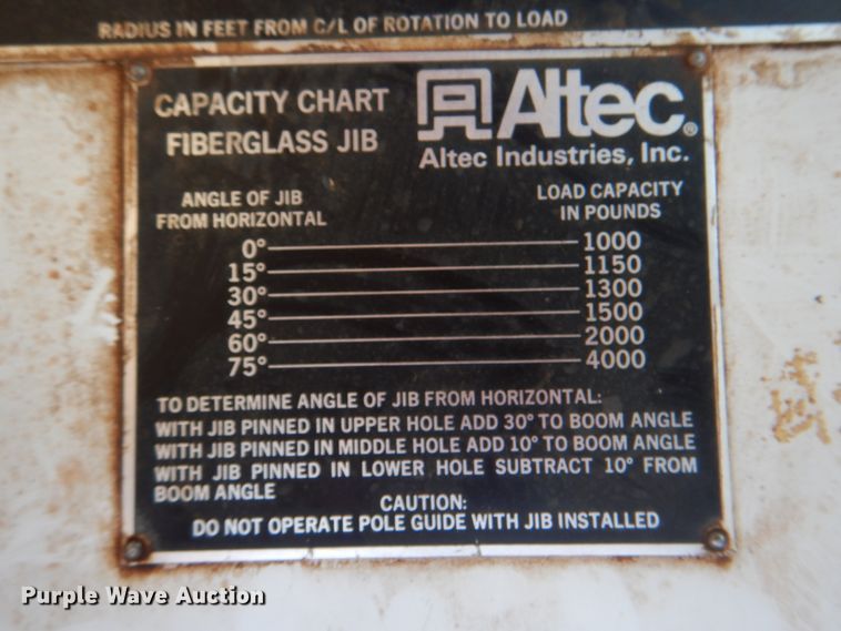 image for item HW9949 1989 Ford F800  digger derrick truck