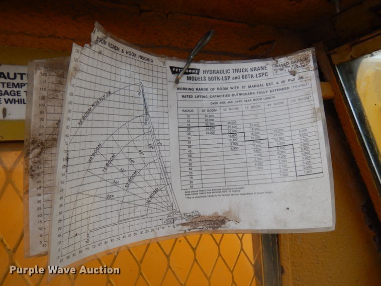 image for item HR9149 Pettibone 60TKLS  crane