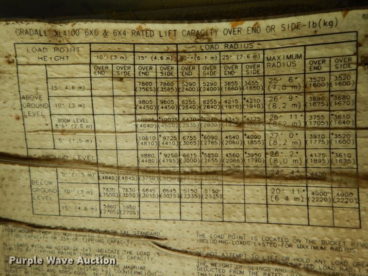 image for item IL9292 1996 Gradall XL4100  wheeled excavator