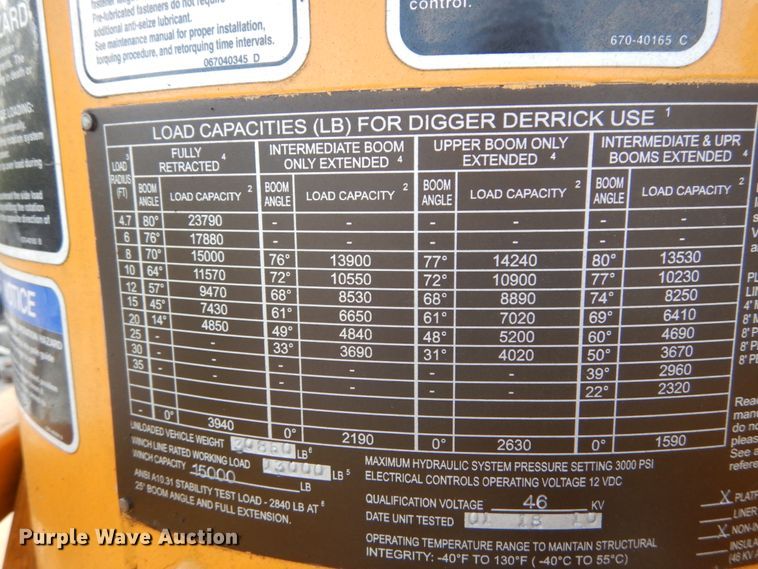 image for item IY9651 2010 International WorkStar 7400  digger derrick truck