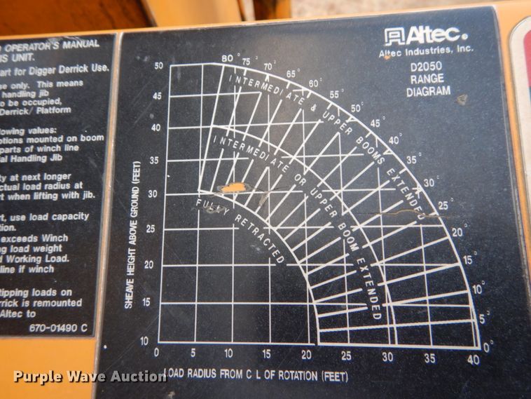 image for item IY9681 2006 International 7400  digger derrick truck