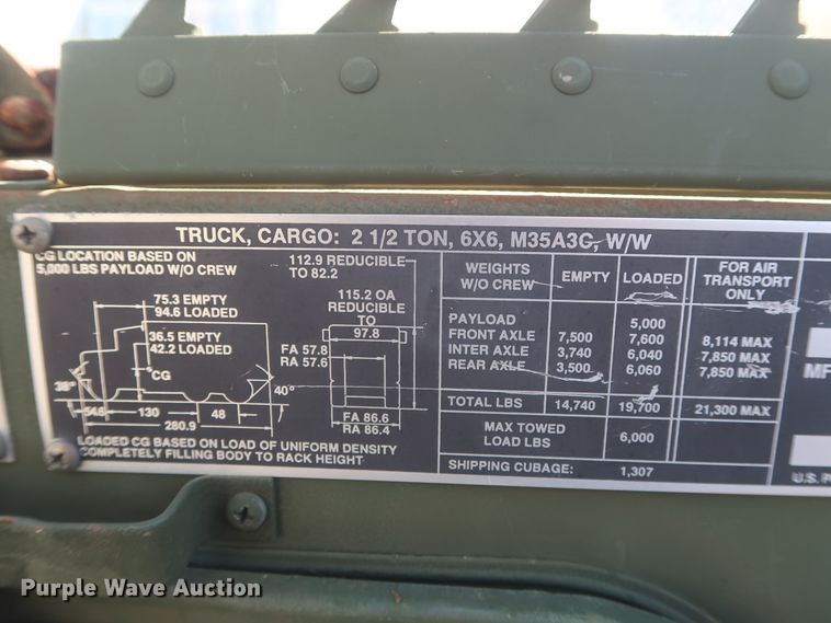 image for item HK9701 1993 Am General M35A3C  military box truck
