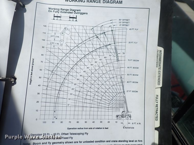 image for item DJ5649 Link-Belt RTC-8022  crane