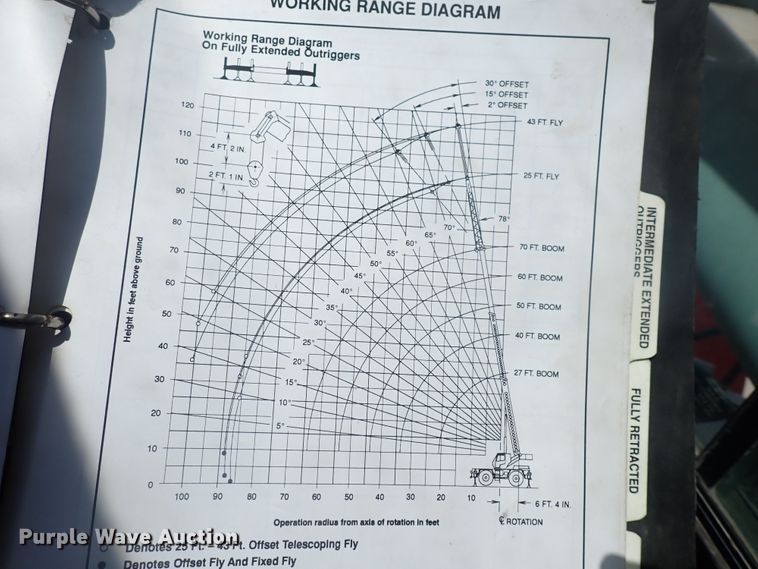 image for item DJ5649 Link-Belt RTC-8022  crane