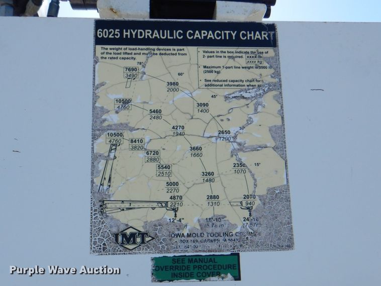 image for item HX9233 2008 Ford F750 Super Duty  utility / service truck