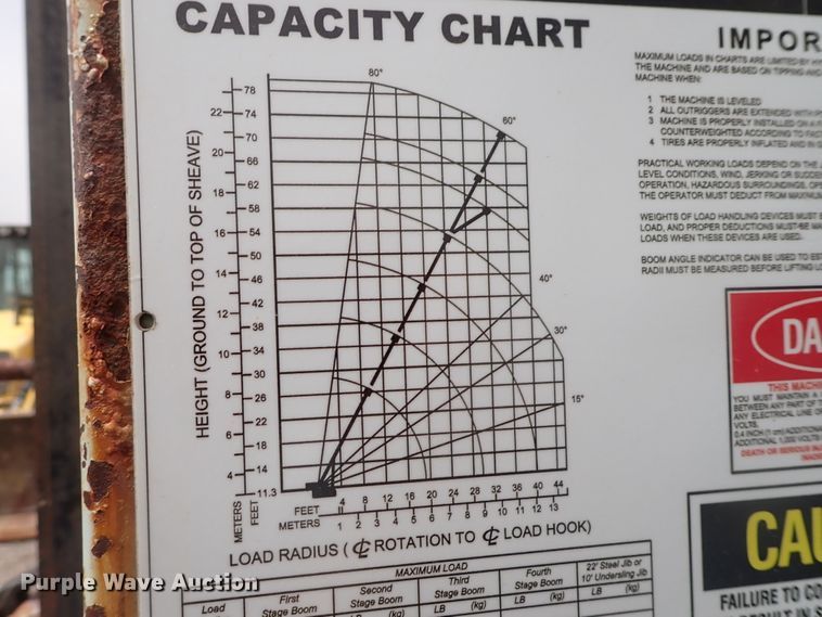 image for item DJ5604 1996 Ford F800  crane truck