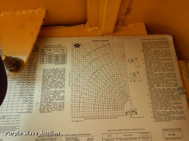 image for item DC2093 1974 Grove RT75S  crane