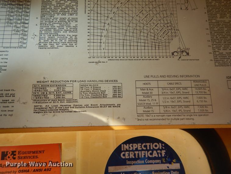 image for item DC2093 1974 Grove RT75S  crane