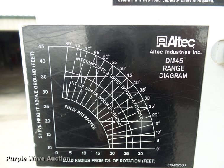 image for item DN6762 2005 Freightliner Business Class M2  digger derrick truck